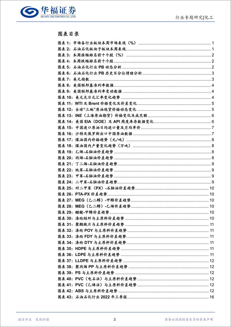 《化工行业：两会前瞻，布局供给约束、地产链需求提升及国产替代等领域投资机会-20230226-华福证券-21页》 - 第4页预览图