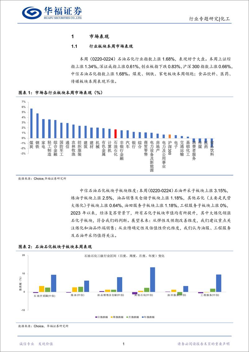 《化工行业：两会前瞻，布局供给约束、地产链需求提升及国产替代等领域投资机会-20230226-华福证券-21页》 - 第5页预览图