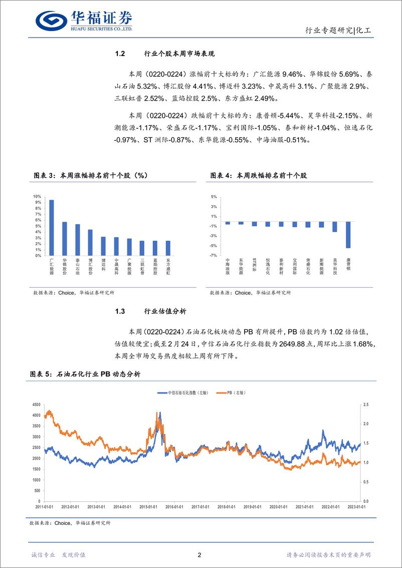 《化工行业：两会前瞻，布局供给约束、地产链需求提升及国产替代等领域投资机会-20230226-华福证券-21页》 - 第6页预览图