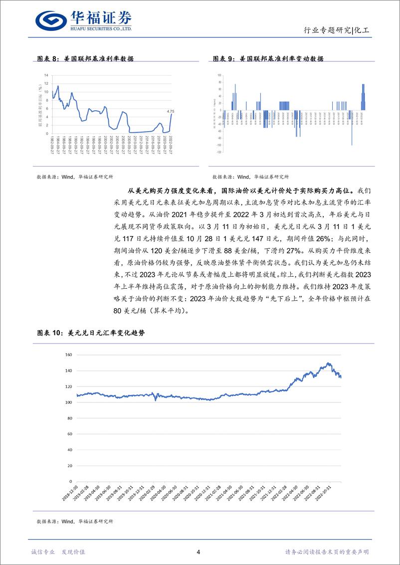 《化工行业：两会前瞻，布局供给约束、地产链需求提升及国产替代等领域投资机会-20230226-华福证券-21页》 - 第8页预览图