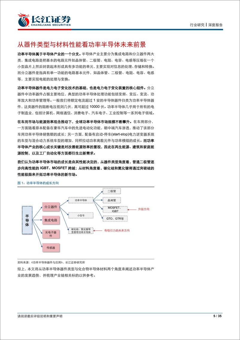 《电子设备、仪器和元件行业：从器件类型与材料性能看功率半导体未来前景-20190321-长江证券-35页》 - 第6页预览图