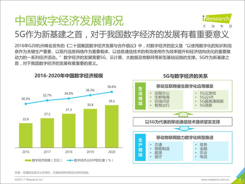 《【艾瑞咨询】2021年5G个人应用研究报告》 - 第4页预览图