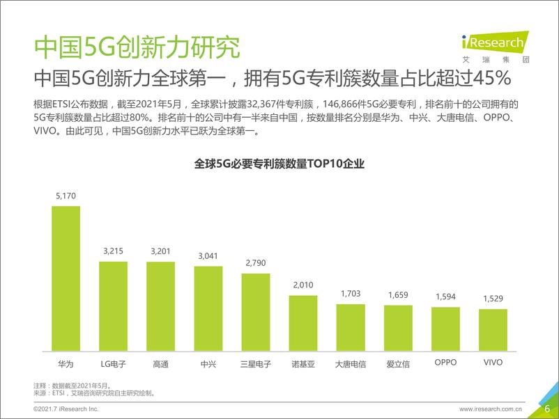 《【艾瑞咨询】2021年5G个人应用研究报告》 - 第6页预览图