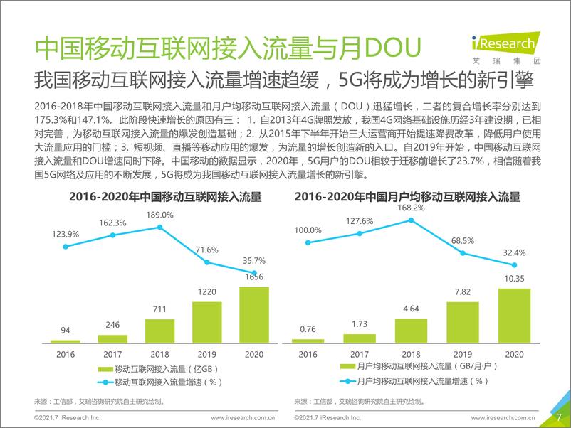 《【艾瑞咨询】2021年5G个人应用研究报告》 - 第7页预览图