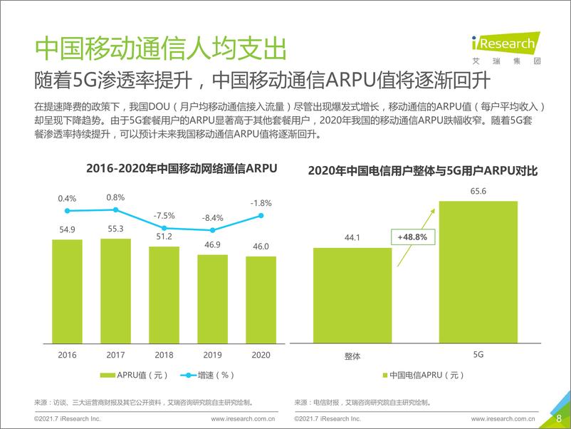 《【艾瑞咨询】2021年5G个人应用研究报告》 - 第8页预览图