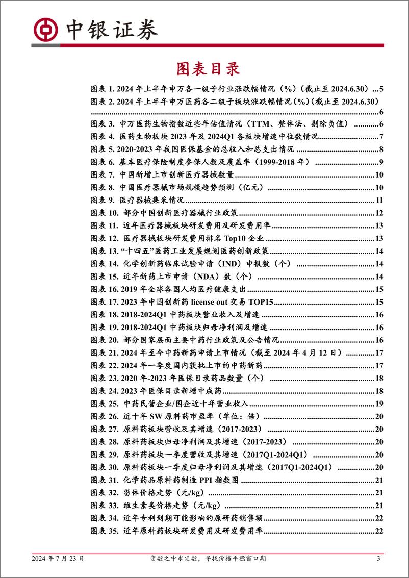 《医药生物行业2024中期策略：变数之中求定数，寻找价格平稳窗口期-240723-中银证券-38页》 - 第3页预览图