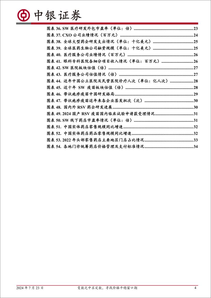 《医药生物行业2024中期策略：变数之中求定数，寻找价格平稳窗口期-240723-中银证券-38页》 - 第4页预览图