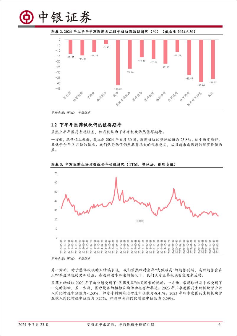 《医药生物行业2024中期策略：变数之中求定数，寻找价格平稳窗口期-240723-中银证券-38页》 - 第6页预览图