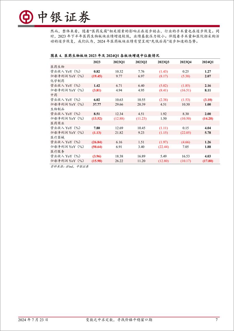 《医药生物行业2024中期策略：变数之中求定数，寻找价格平稳窗口期-240723-中银证券-38页》 - 第7页预览图