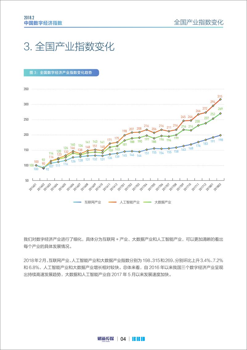 《2018年2月中国数字经济指数》 - 第4页预览图