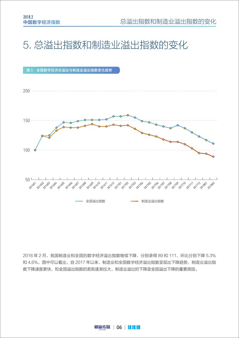 《2018年2月中国数字经济指数》 - 第6页预览图