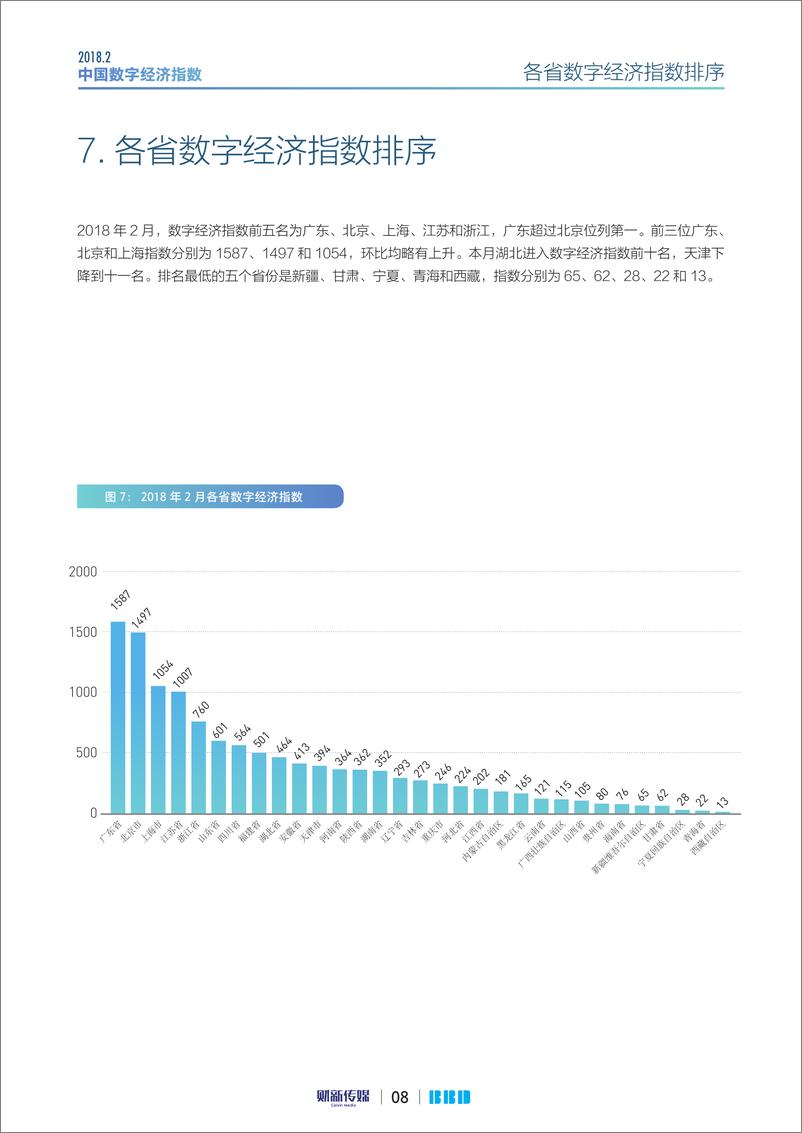 《2018年2月中国数字经济指数》 - 第8页预览图