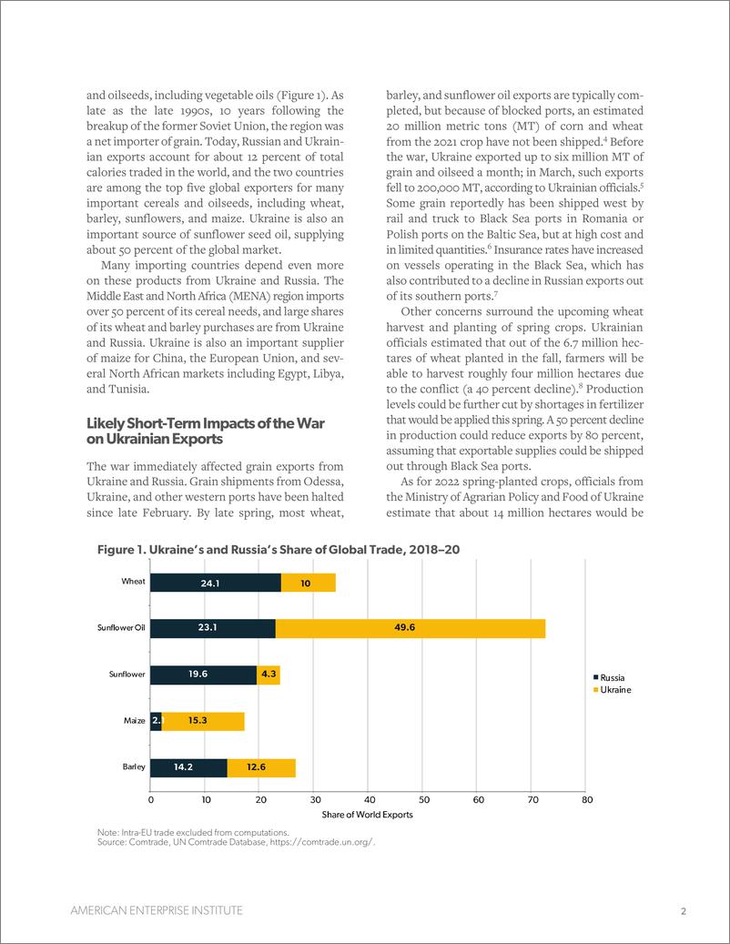 《美国企业研究所-俄罗斯与乌克兰战争对全球农业市场的影响（英）-2022.5-7页》 - 第3页预览图