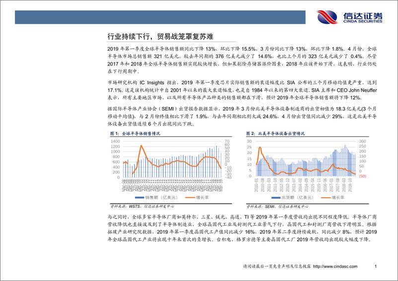 《电子行业2019中期投资策略：行业持续下行，关注国产化和5G手机产业链-20190626-信达证券-22页》 - 第6页预览图