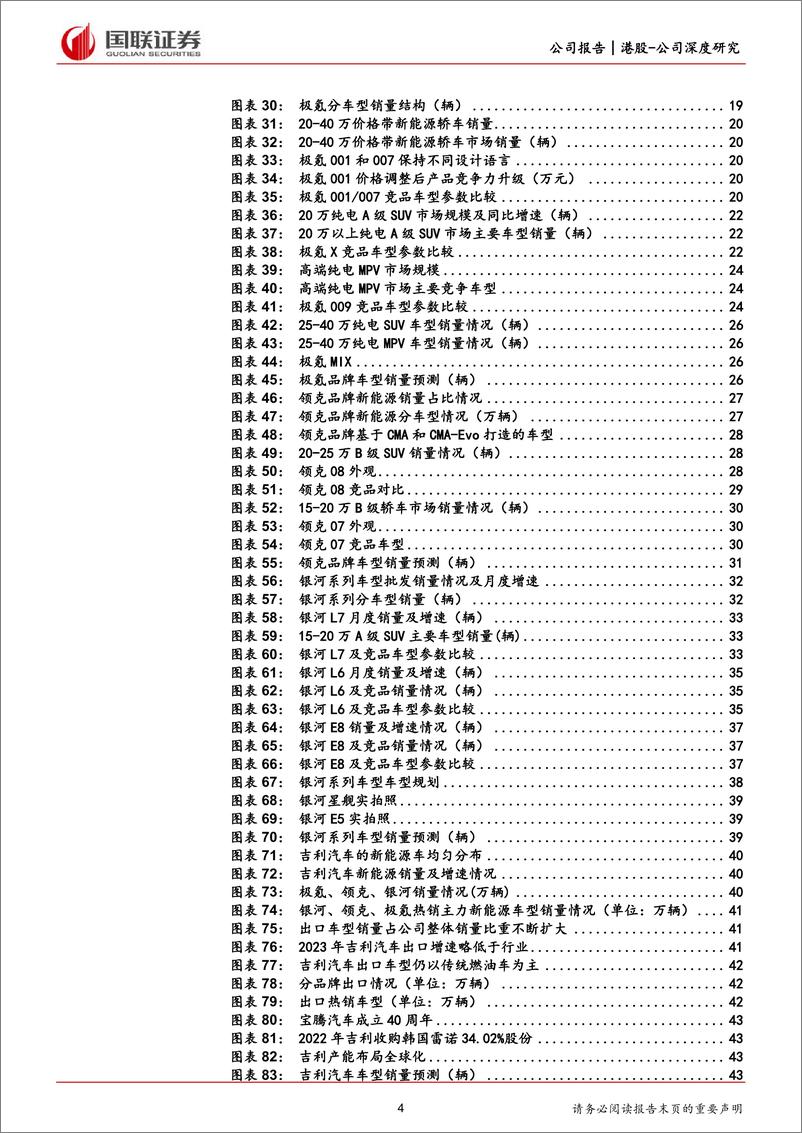 《2024吉利汽车深度报告_燃油车_新能源_出海等_》 - 第4页预览图