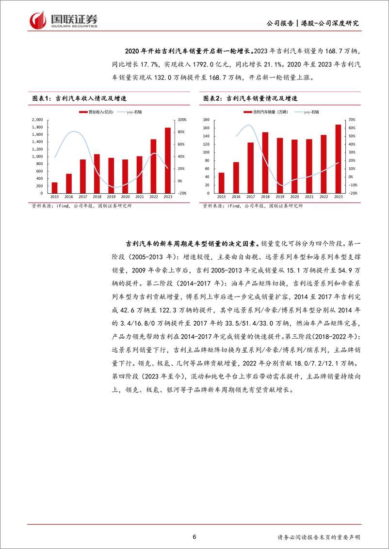 《2024吉利汽车深度报告_燃油车_新能源_出海等_》 - 第6页预览图