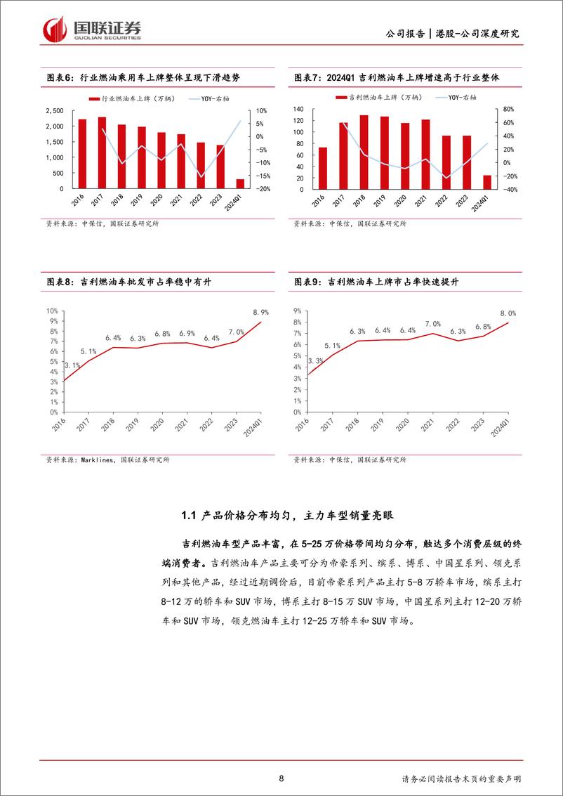 《2024吉利汽车深度报告_燃油车_新能源_出海等_》 - 第8页预览图