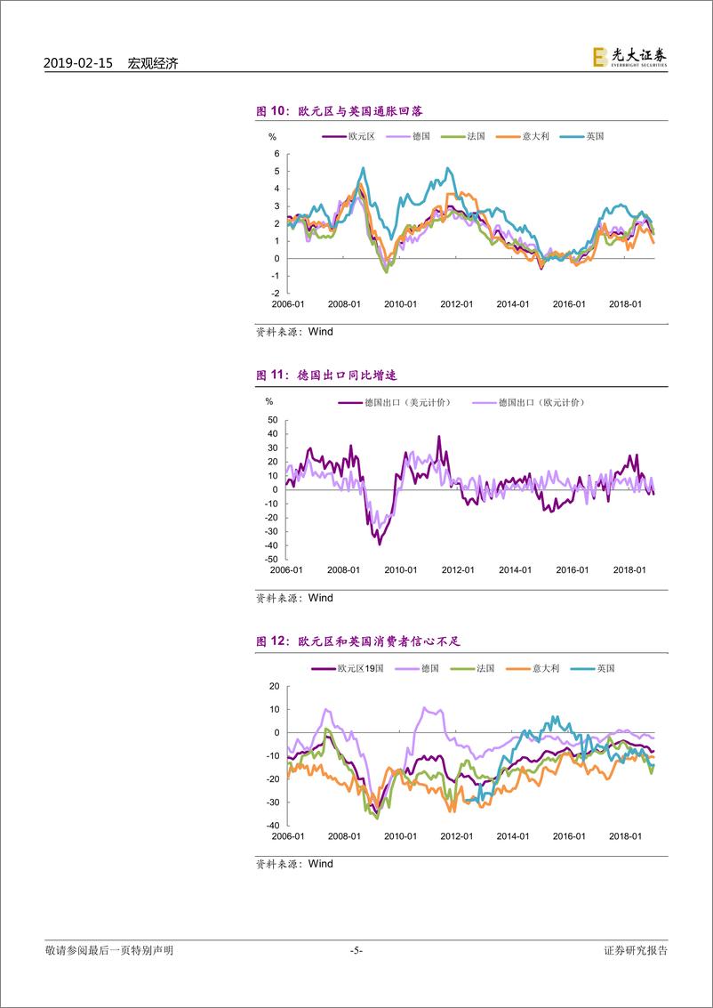《2019年2月全球市场动态回顾与展望：经济下行，但情绪修复-20190215-光大证券-16页》 - 第6页预览图