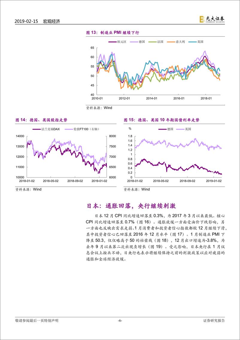 《2019年2月全球市场动态回顾与展望：经济下行，但情绪修复-20190215-光大证券-16页》 - 第7页预览图