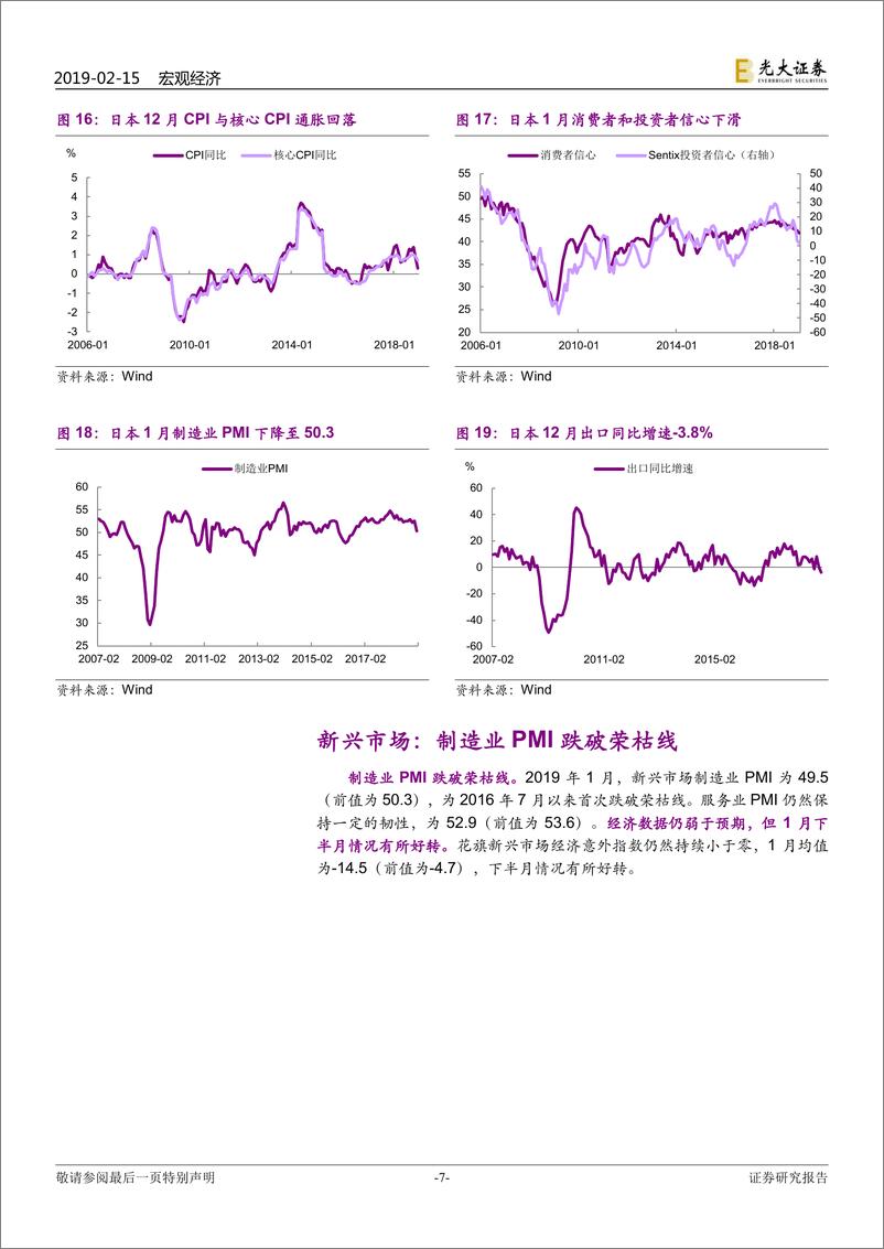 《2019年2月全球市场动态回顾与展望：经济下行，但情绪修复-20190215-光大证券-16页》 - 第8页预览图