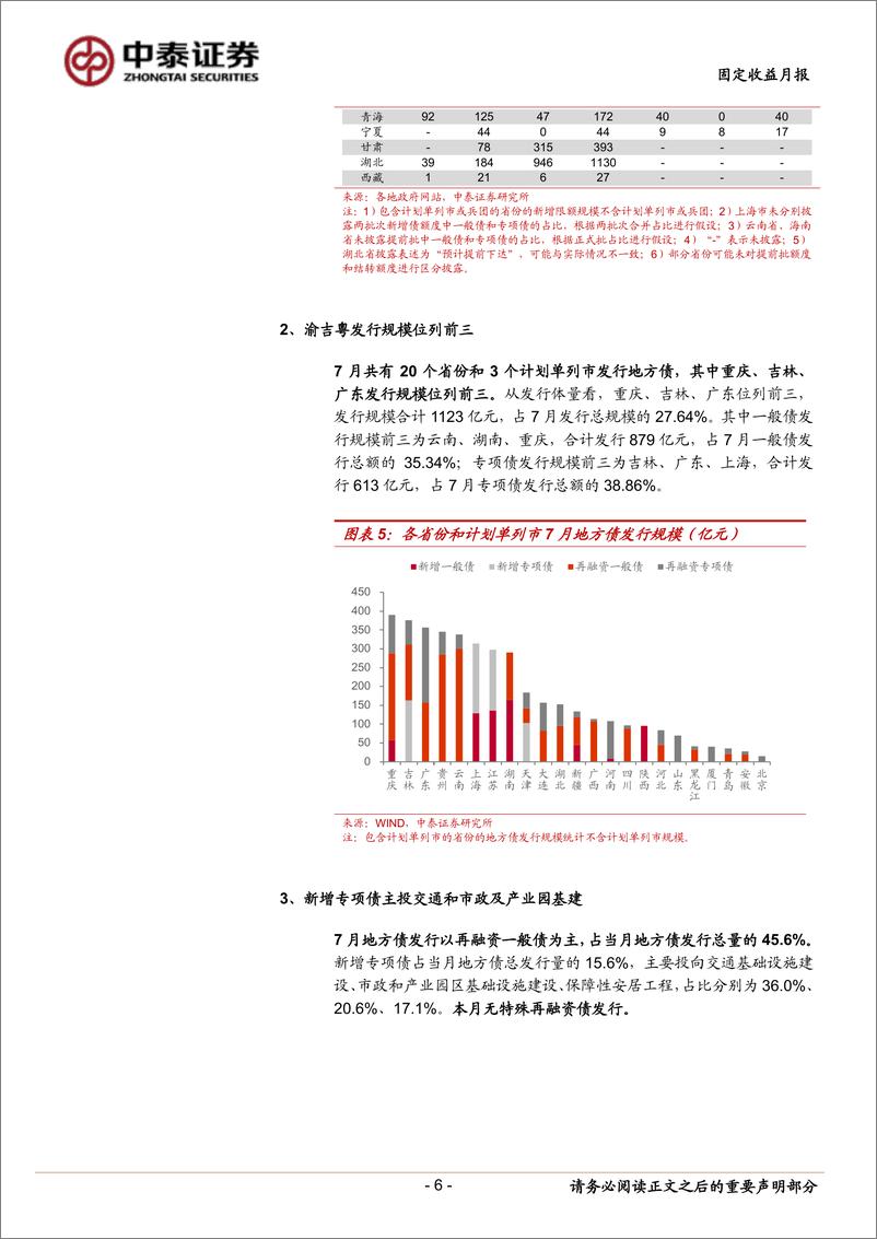 《7月地方债观察：冷清的地方债-20220730-中泰证券-15页》 - 第7页预览图