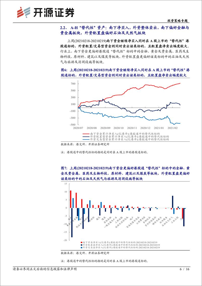 《投资策略专题：南下“定价权”周度跟踪之三，内外分歧继续，通胀渐成共识-20210224-开源证券-16页》 - 第6页预览图