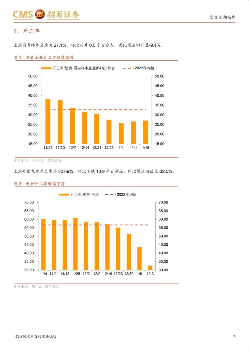 《显微镜下的中国经济（2023年第3期）：供需触底 静待节后反弹-20230119-招商证券-30页》 - 第5页预览图