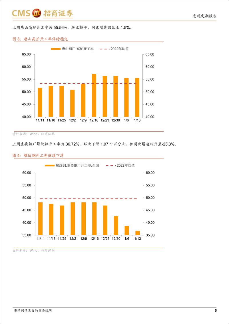 《显微镜下的中国经济（2023年第3期）：供需触底 静待节后反弹-20230119-招商证券-30页》 - 第6页预览图