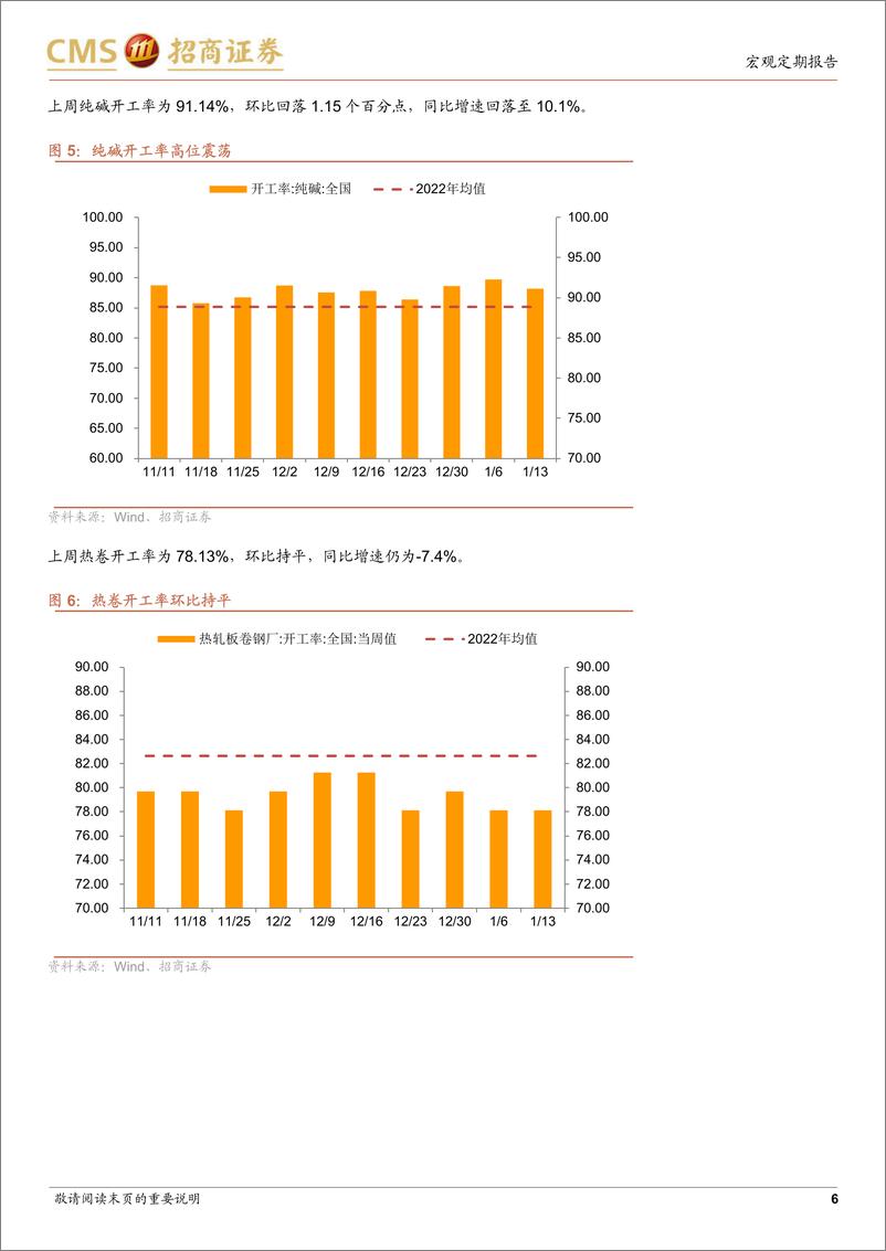 《显微镜下的中国经济（2023年第3期）：供需触底 静待节后反弹-20230119-招商证券-30页》 - 第7页预览图