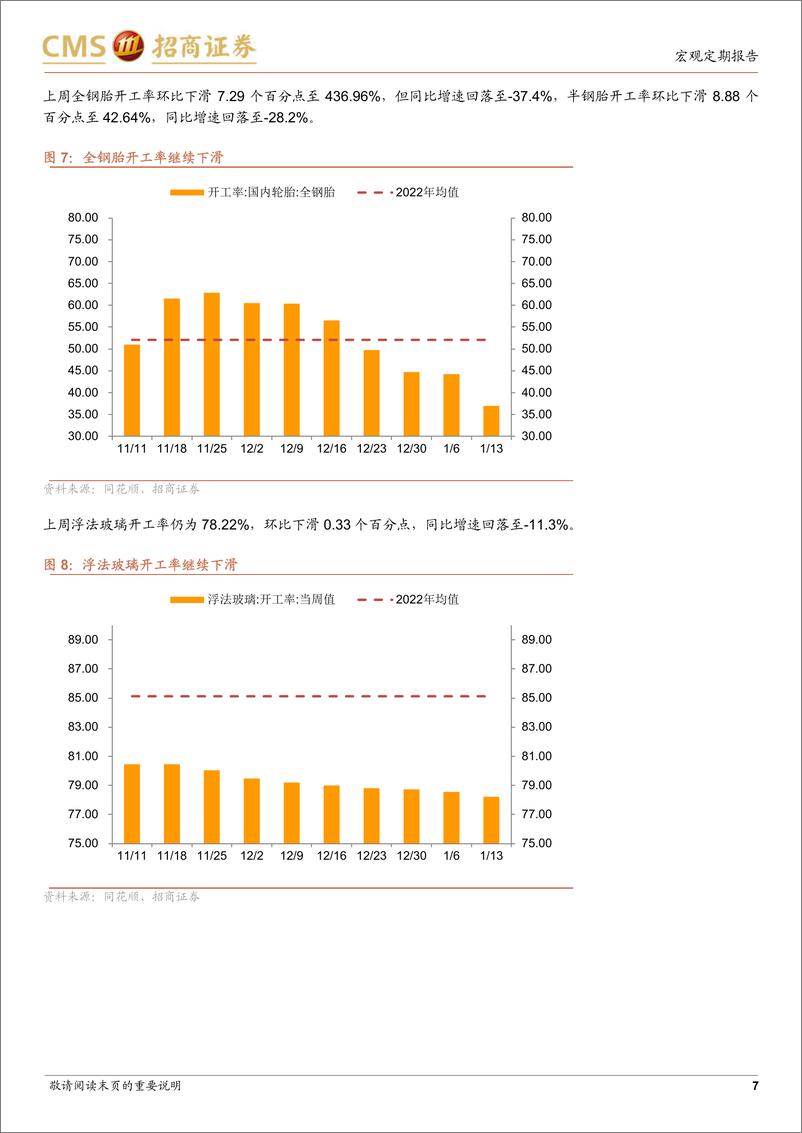 《显微镜下的中国经济（2023年第3期）：供需触底 静待节后反弹-20230119-招商证券-30页》 - 第8页预览图