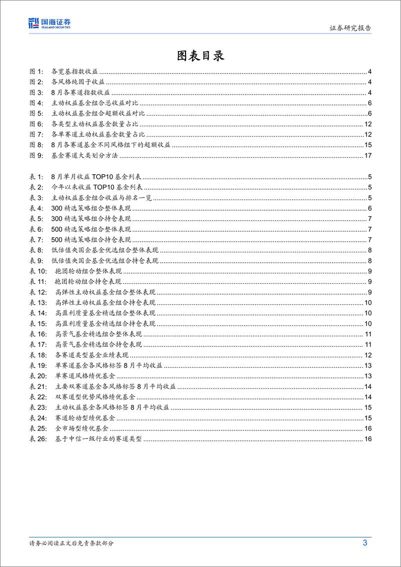 《主动权益基金跟踪月报(2024年9月)：8月权益基金市场持续下行，权益基金组合今年以来收益超半数排进前15%25-240903-国海证券-19页》 - 第3页预览图