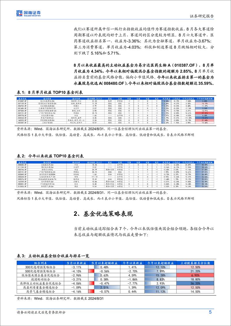 《主动权益基金跟踪月报(2024年9月)：8月权益基金市场持续下行，权益基金组合今年以来收益超半数排进前15%25-240903-国海证券-19页》 - 第5页预览图