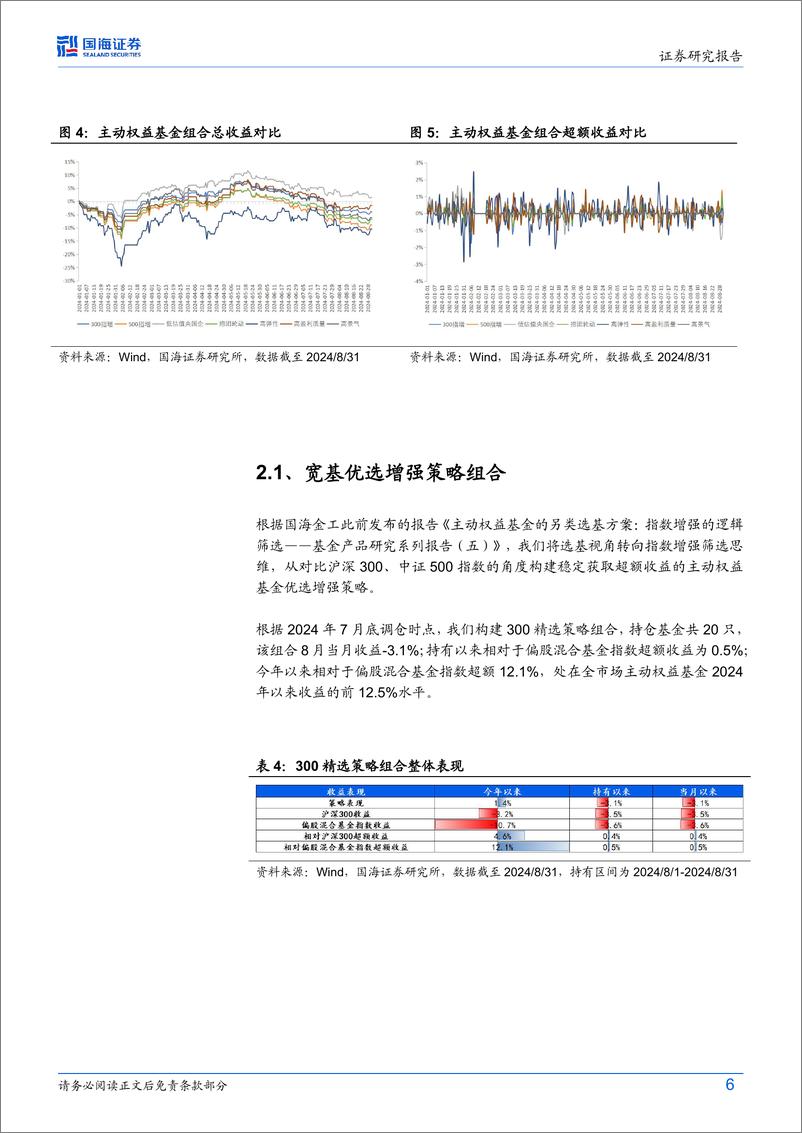 《主动权益基金跟踪月报(2024年9月)：8月权益基金市场持续下行，权益基金组合今年以来收益超半数排进前15%25-240903-国海证券-19页》 - 第6页预览图