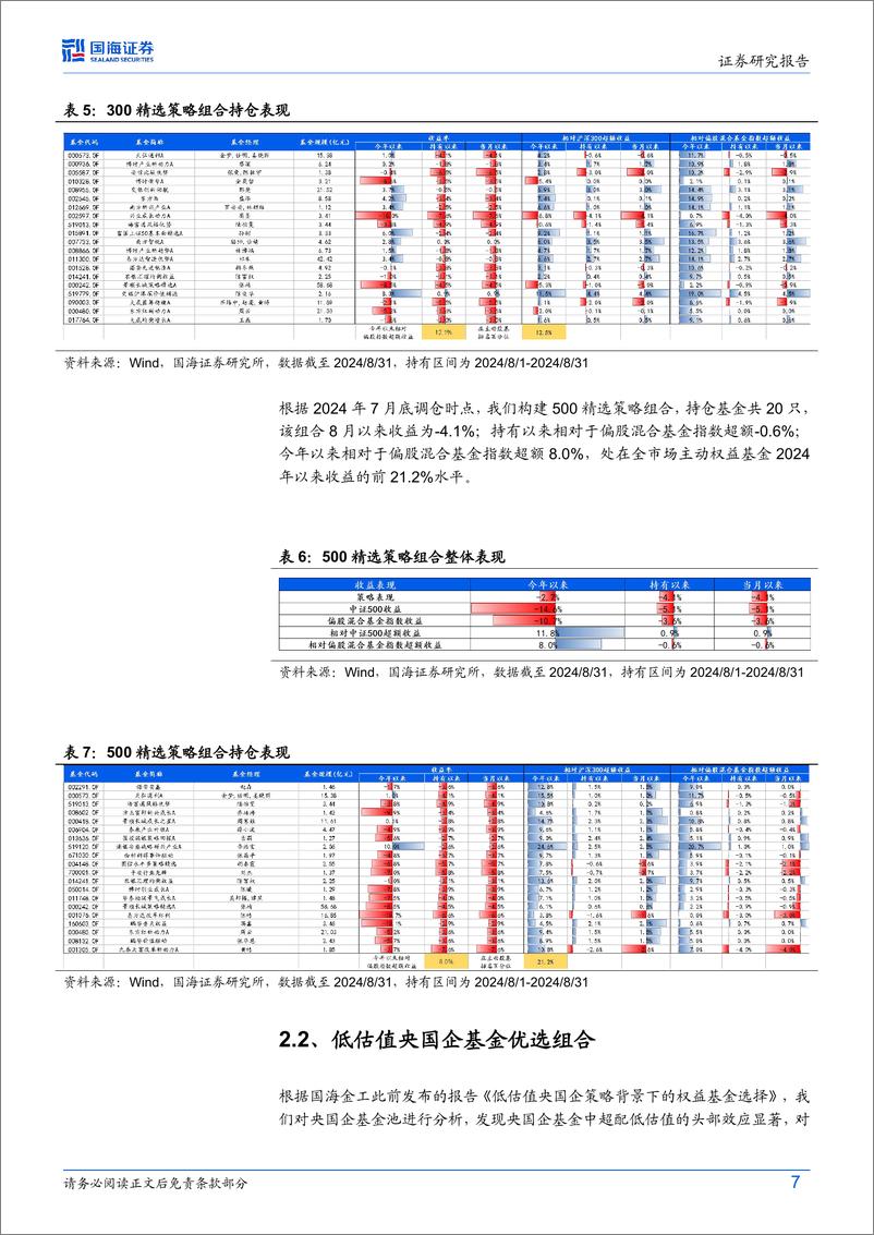 《主动权益基金跟踪月报(2024年9月)：8月权益基金市场持续下行，权益基金组合今年以来收益超半数排进前15%25-240903-国海证券-19页》 - 第7页预览图