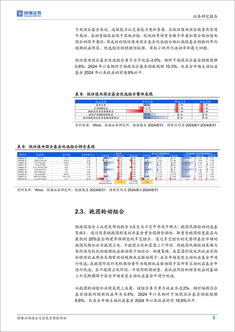 《主动权益基金跟踪月报(2024年9月)：8月权益基金市场持续下行，权益基金组合今年以来收益超半数排进前15%25-240903-国海证券-19页》 - 第8页预览图