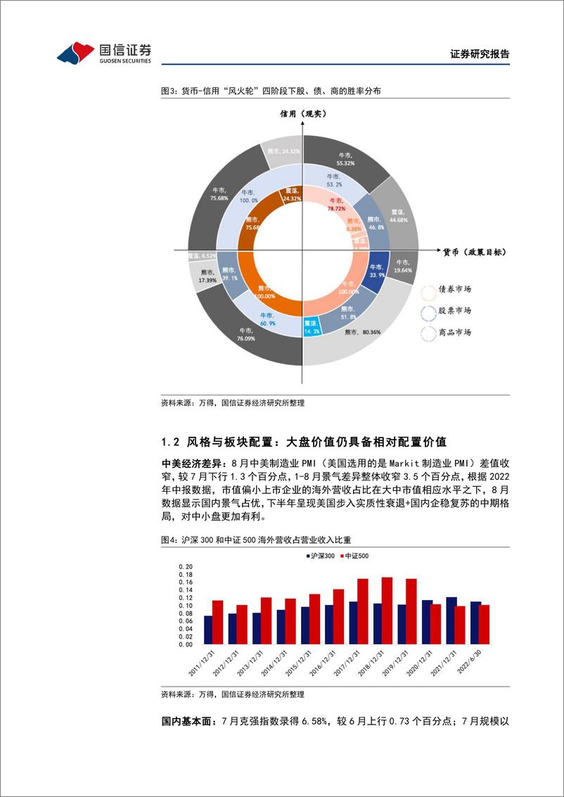 《9月多资产配置观点：细拆海外衰退阶段对资产价格的影响-20220901-国信证券-22页》 - 第7页预览图