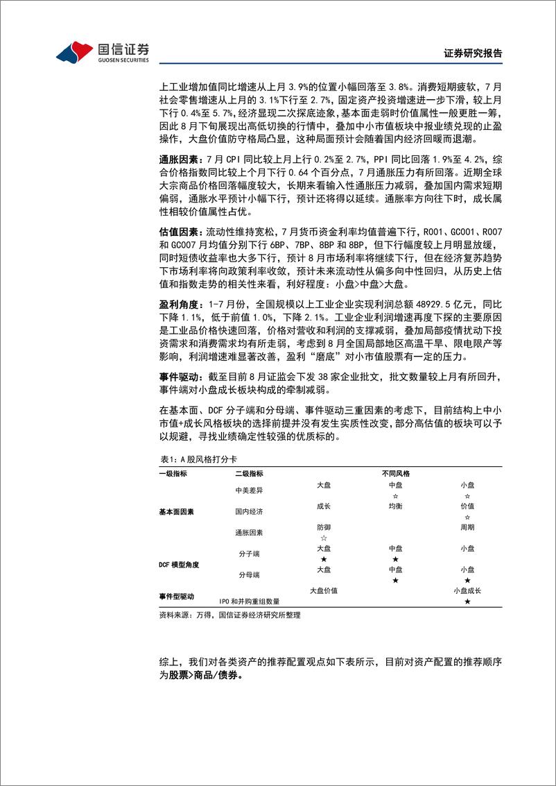 《9月多资产配置观点：细拆海外衰退阶段对资产价格的影响-20220901-国信证券-22页》 - 第8页预览图