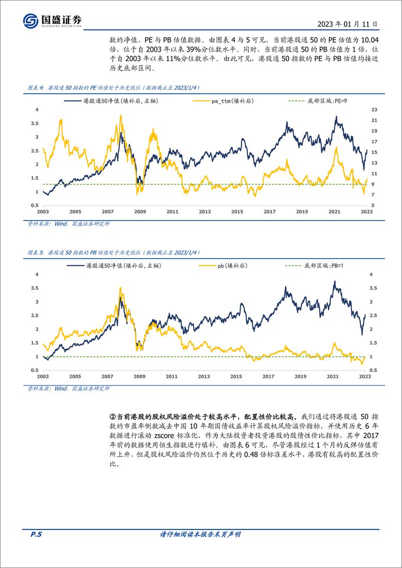 《华夏中证港股通50ETF投资价值分析：掘金ETF，港股同时具有赔率与胜率-20230111-国盛证券-17页》 - 第6页预览图