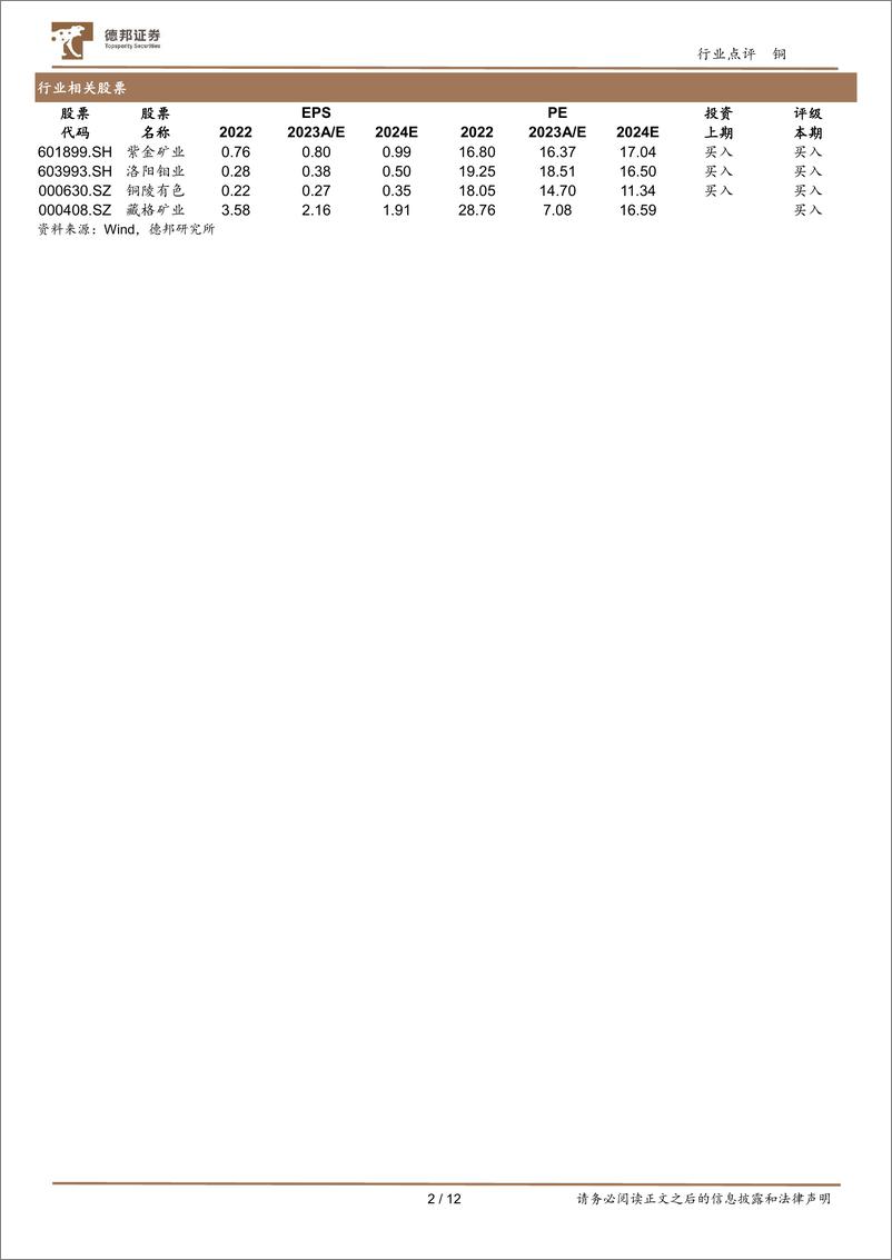 《铜行业跟踪：TC走低致冶炼减产预期，2024Q1铜价震荡升高-240402-德邦证券-12页》 - 第2页预览图