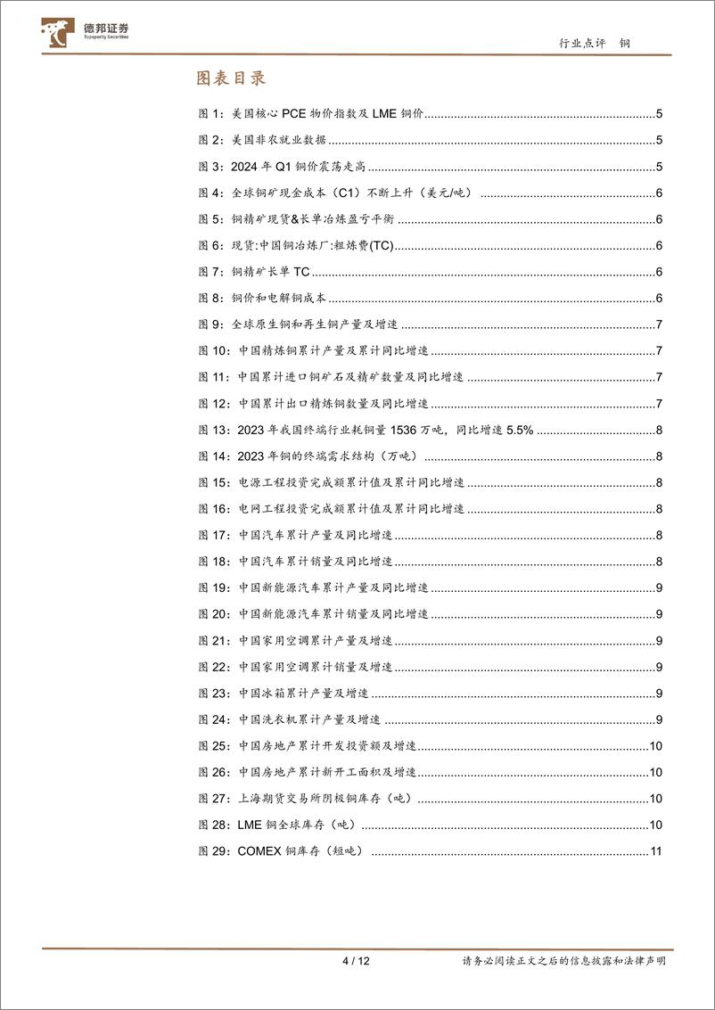 《铜行业跟踪：TC走低致冶炼减产预期，2024Q1铜价震荡升高-240402-德邦证券-12页》 - 第4页预览图