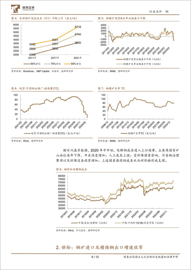 《铜行业跟踪：TC走低致冶炼减产预期，2024Q1铜价震荡升高-240402-德邦证券-12页》 - 第6页预览图