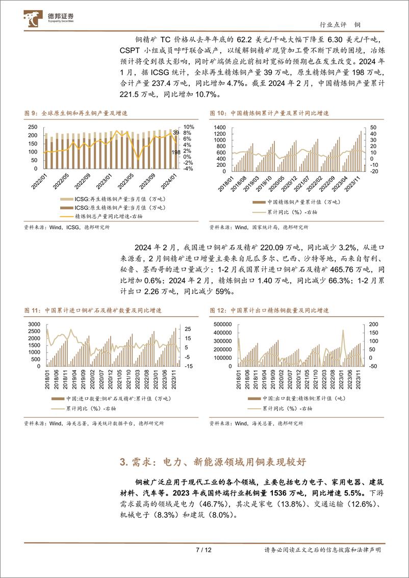 《铜行业跟踪：TC走低致冶炼减产预期，2024Q1铜价震荡升高-240402-德邦证券-12页》 - 第7页预览图