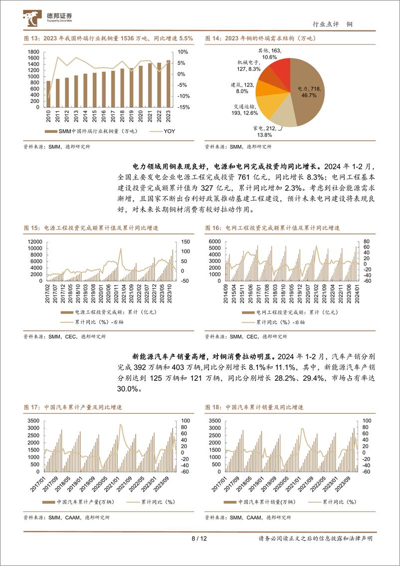 《铜行业跟踪：TC走低致冶炼减产预期，2024Q1铜价震荡升高-240402-德邦证券-12页》 - 第8页预览图