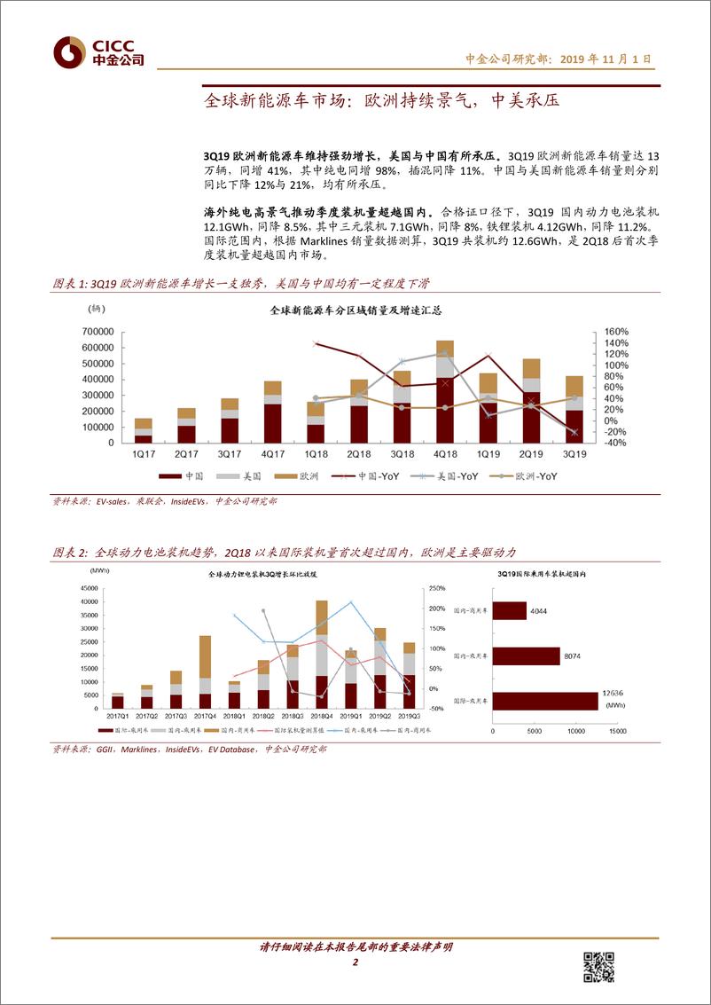 《新能源行业中金看海外·比较：3Q19全球动力电池企业回顾，盈利能力分化，格局逐步变化-20191101-中金公司-14页》 - 第3页预览图