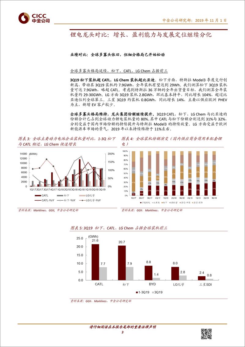 《新能源行业中金看海外·比较：3Q19全球动力电池企业回顾，盈利能力分化，格局逐步变化-20191101-中金公司-14页》 - 第4页预览图