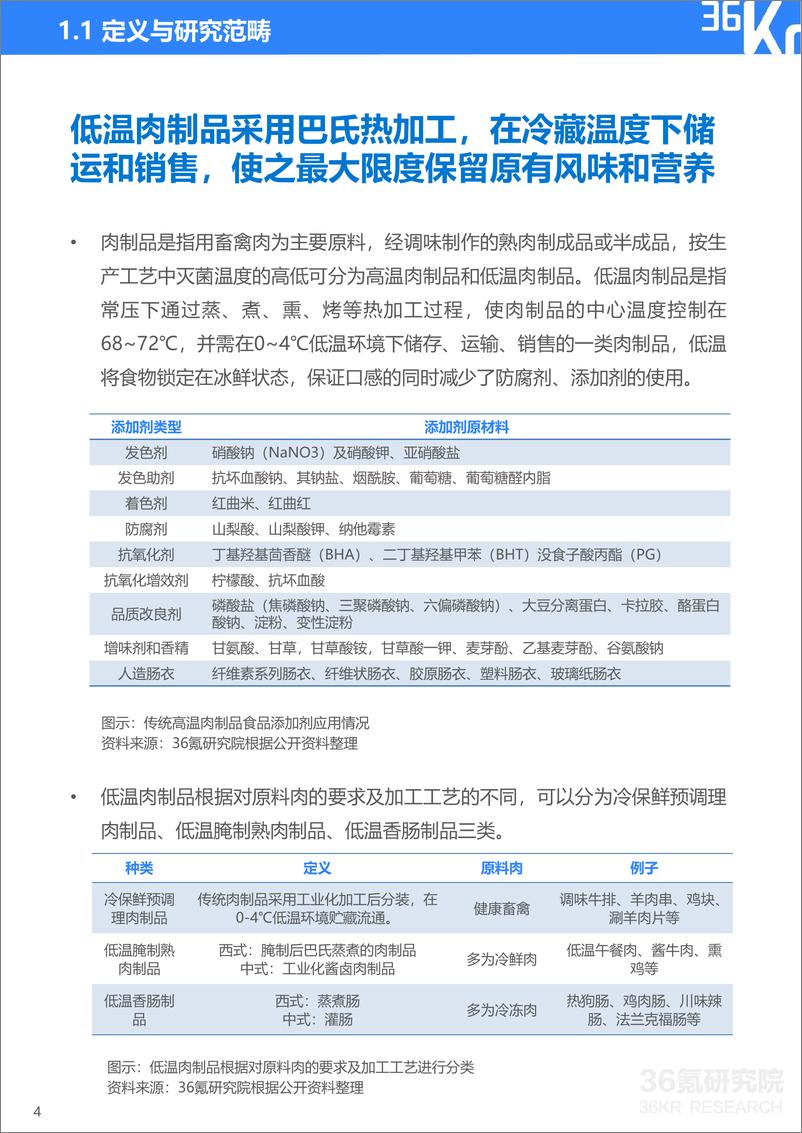 《36Kr-2022年中国低温肉制品研究报告-33页》 - 第6页预览图