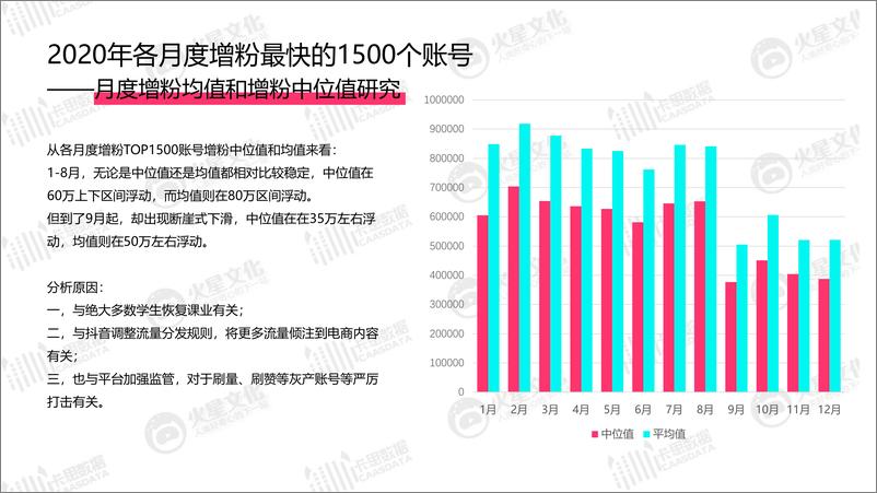 《卡思数据&火星文化-2020年抖音KOL生态研究-2021.2-25页》 - 第5页预览图