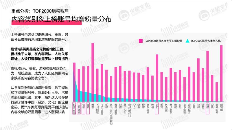 《卡思数据&火星文化-2020年抖音KOL生态研究-2021.2-25页》 - 第7页预览图