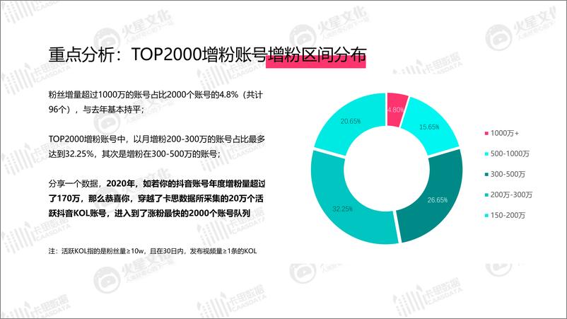 《卡思数据&火星文化-2020年抖音KOL生态研究-2021.2-25页》 - 第8页预览图