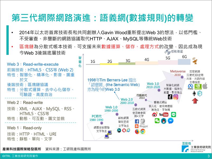 《Web3.0发展趋势与未来台湾产业商机（会议PPT）-28页》 - 第4页预览图